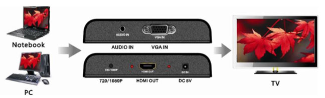 VGA to HDMI